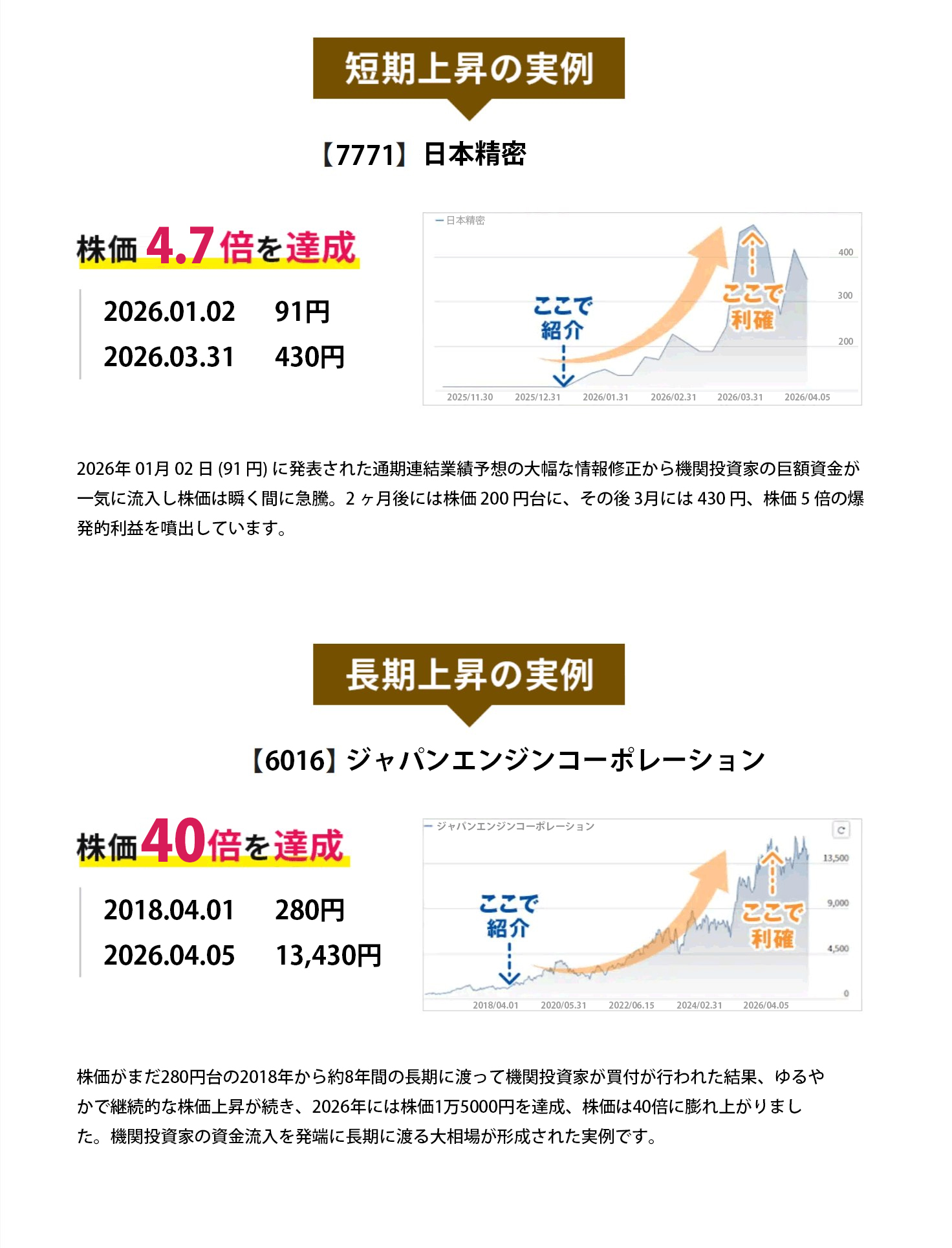 AI予測精度